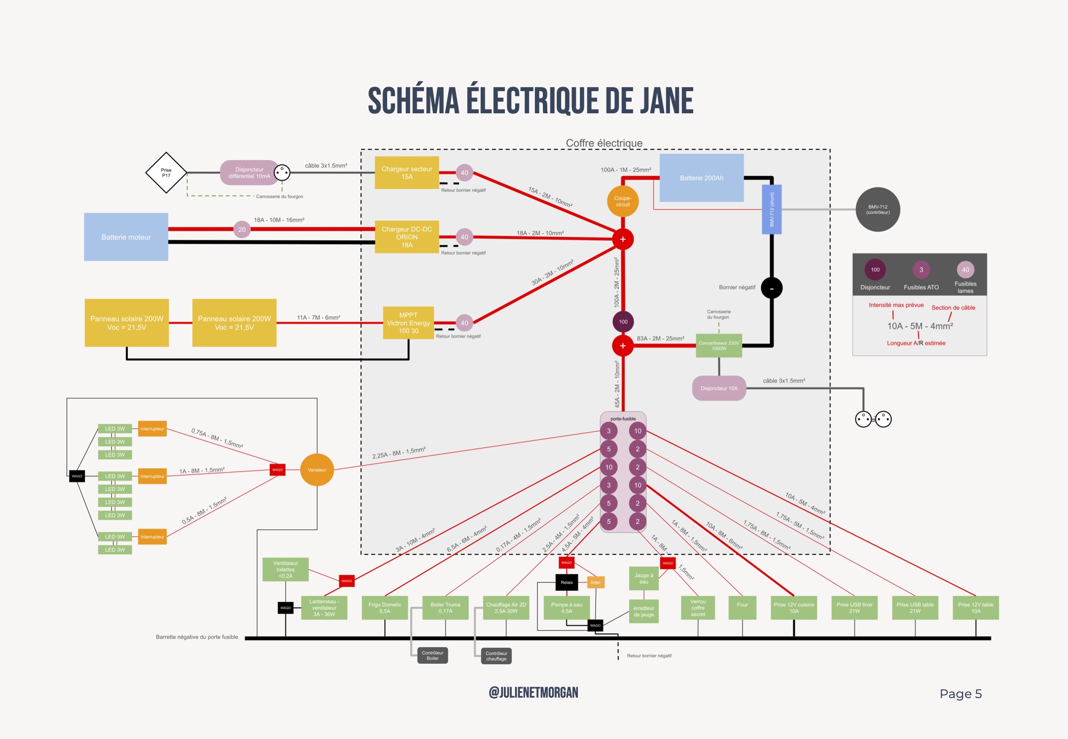 Aménagement de Jane : schémas techniques (électricité, eau, gaz) – Image 4